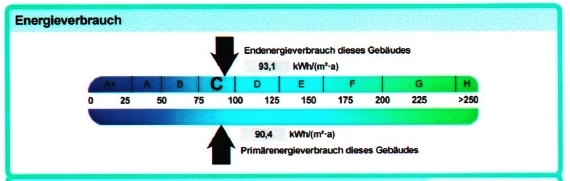 Energieverbrauch Einfamilienhaus Sinsheim / Ehrst�dt